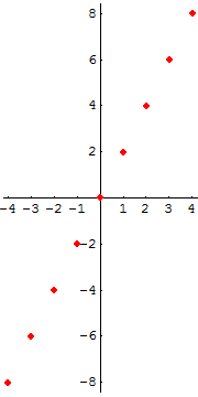 [Graphics:HTMLFiles/G Gymnasium, Linear functions_6.gif]